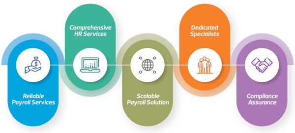 PRS_PayDay Website 2025_About Us_Overview chart