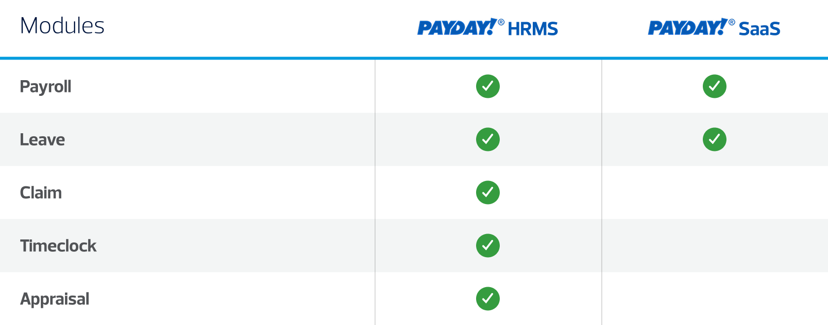 comparison table